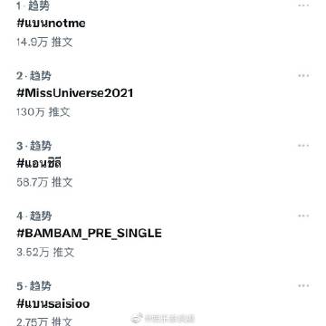 Weir Sukollawat回应与Bella Ranee分手原因称无第三者 透露正与圈外女生交谈中