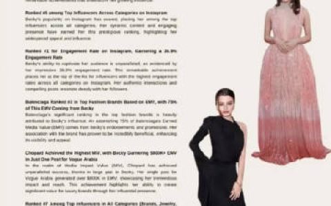 Becky Armstrong戛纳影响力爆表！力压Bella Hadid登顶热度榜创纪录