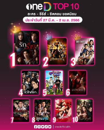 《坏爱》收视不及预期引热议,Mai Davika争议被指影响观众缘