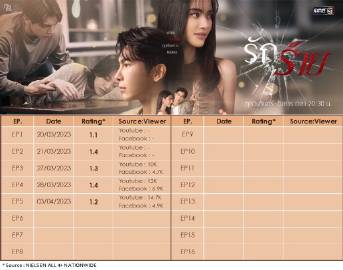 《坏爱》收视不及预期引热议,Mai Davika争议被指影响观众缘