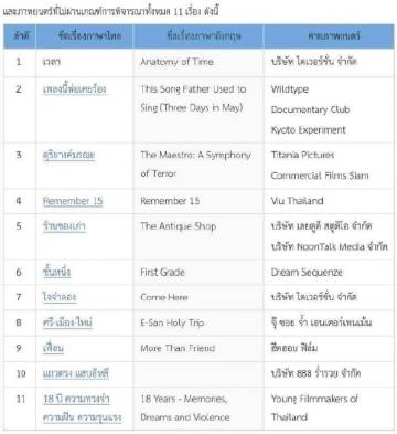 金天鹅奖新规引业界抵制，11部影片出局掀退赛风波