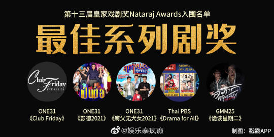 泰国皇家戏剧奖入围名单出炉，第13届评选引发关注