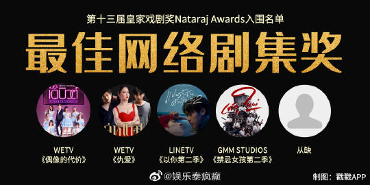 泰国皇家戏剧奖入围名单出炉，第13届评选引发关注