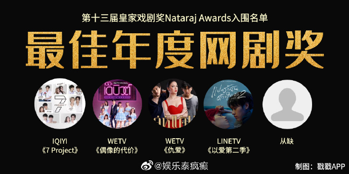 泰国皇家戏剧奖入围名单出炉，第13届评选引发关注