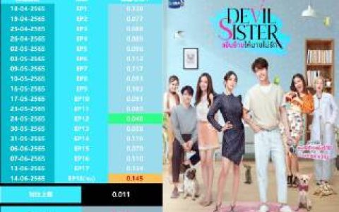 Min Pechaya离开七台后收视暴跌引争议，新剧热度与成绩反差受议