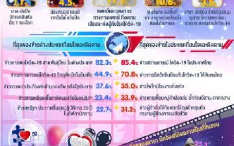 曼谷民调公布2021年度最受欢迎艺人榜 Weir与Bella分夺男女冠军