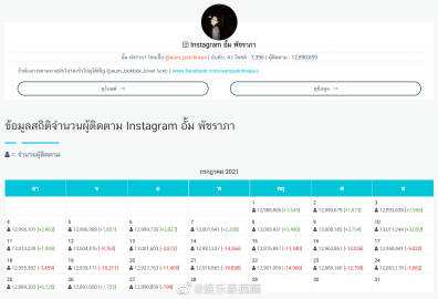 Aum Patchrapa争议后持续做公益 捐呼吸机及食物支援社区获网友点赞