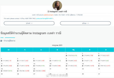 Bella Ranee新剧播出后登热搜却遭网暴 掉粉数万引争议