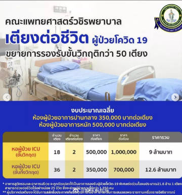 Punpun Sutattaa捐百万泰铢建设负压病房 并为医护提供食物助抗疫