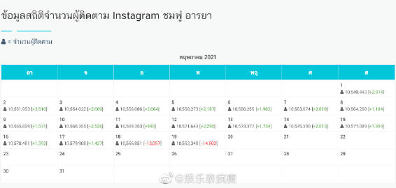 Chompoo Araya接种科兴疫苗引发争议 网络掀正反两派讨论与抵制风波
