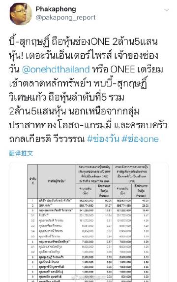 八台主持人曝光One频道股东名单 Bie Sukrit被指为第五大股东引热议
