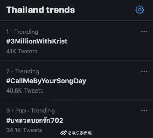 Krist Perawat社交账号粉丝突破300万 粉丝发起话题庆祝登顶热搜