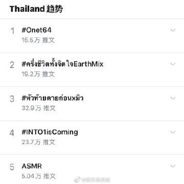 INTO1话题登顶泰国推特热搜并冲上全球趋势 高卿尘与尹浩宇受关注