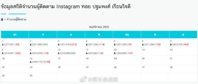Toyy回应与Gina关系后引发讨论 过往互动被翻出并出现取关潮