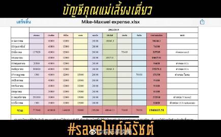 Mike Pirat与前任Sarah纠纷再升级 网友爆料称涉及新生女儿与多项生活费用争议