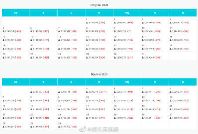 Pope Thanawat回应社交账号掉粉事件 称不执着数据淡看粉丝流失