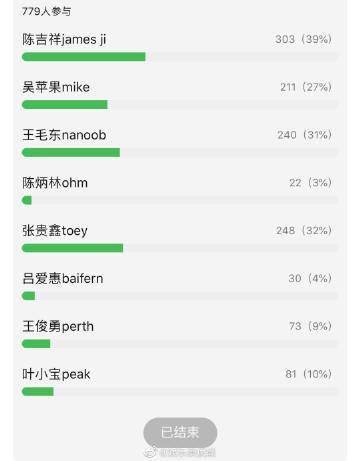 泰星中文名大揭秘：谁的名字最接地气，网友投票揭晓最具“中国特色”的名字