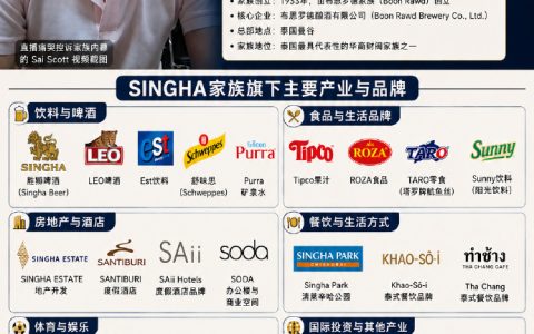 泰国豪门家族惊爆丑闻！网红Psi Scott哭诉曾遭亲哥长期性侵