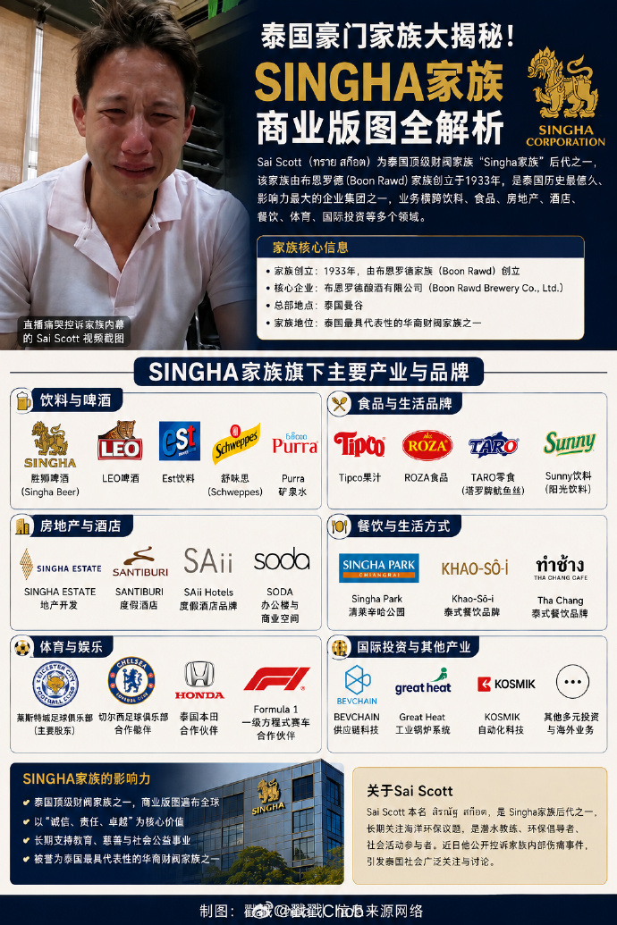 泰国豪门家族惊爆丑闻！网红Psi Scott哭诉曾遭亲哥长期性侵