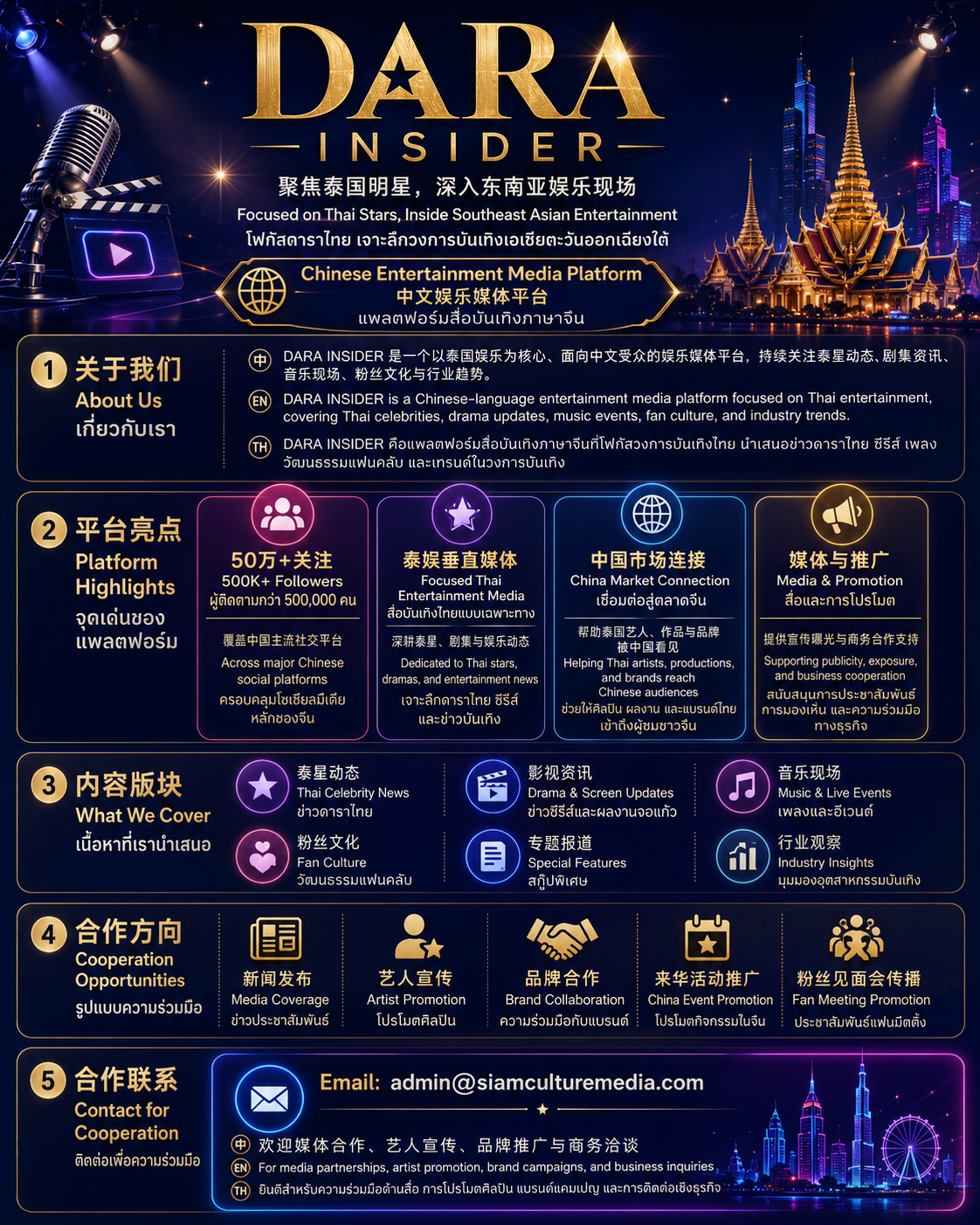 关于我们 About US