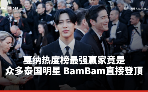 戛纳热度榜最强赢家竟是众多泰国明星 BamBam直接登顶