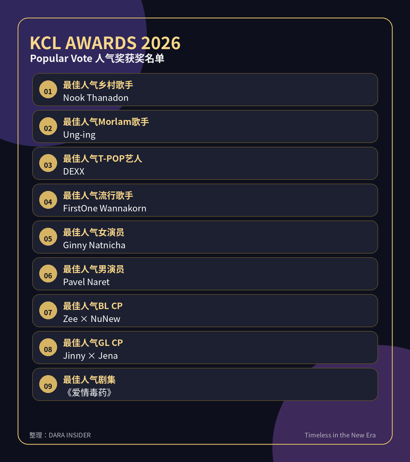 KCL Awards 2026 颁奖礼落幕 完整得奖名单出炉