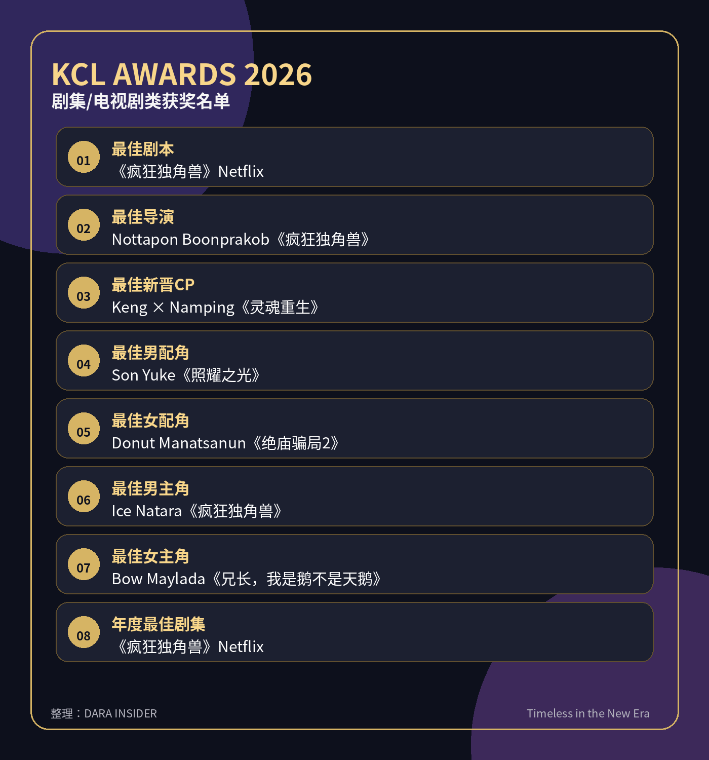 KCL Awards 2026 颁奖礼落幕 完整得奖名单出炉