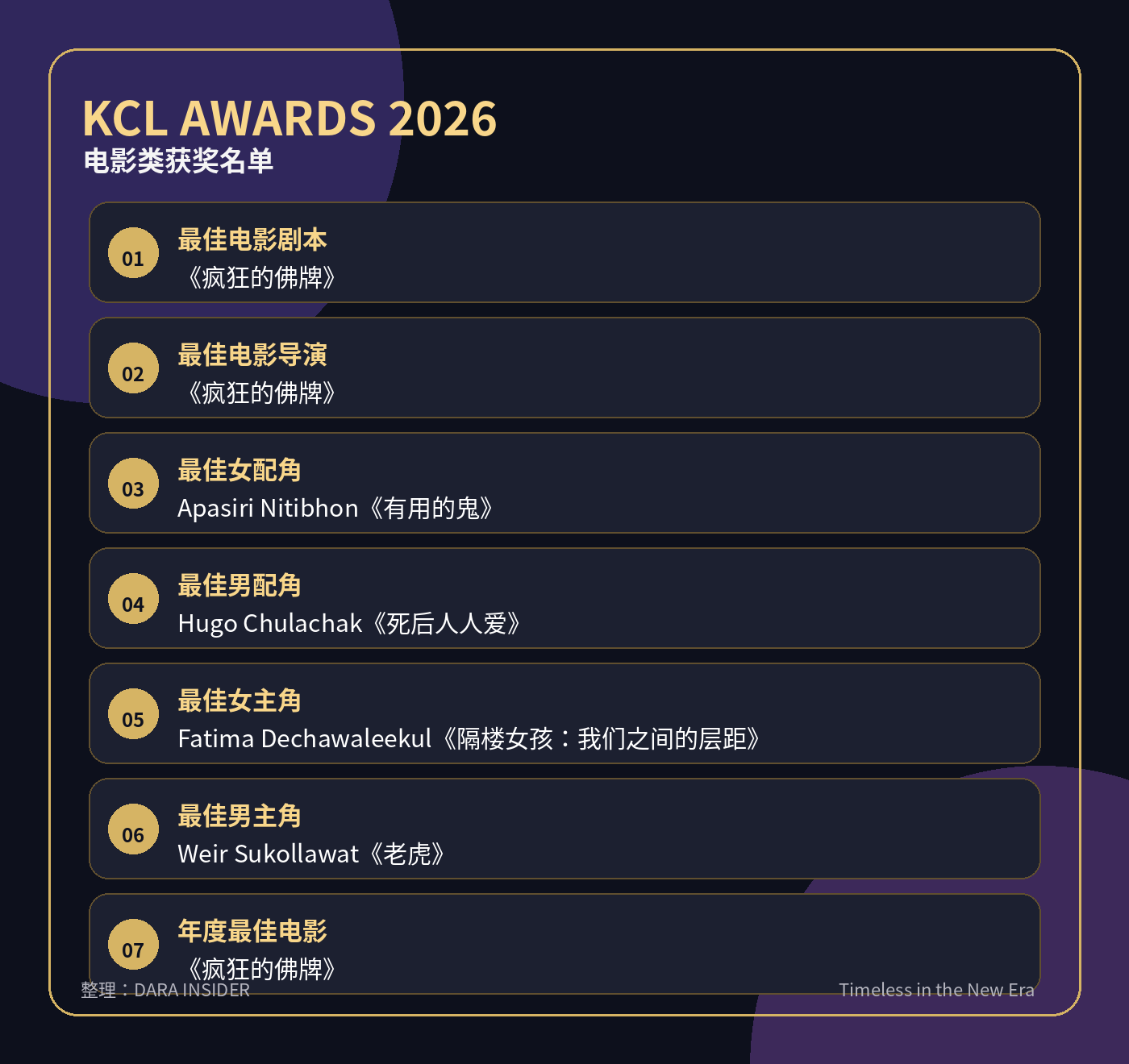 KCL Awards 2026 颁奖礼落幕 完整得奖名单出炉