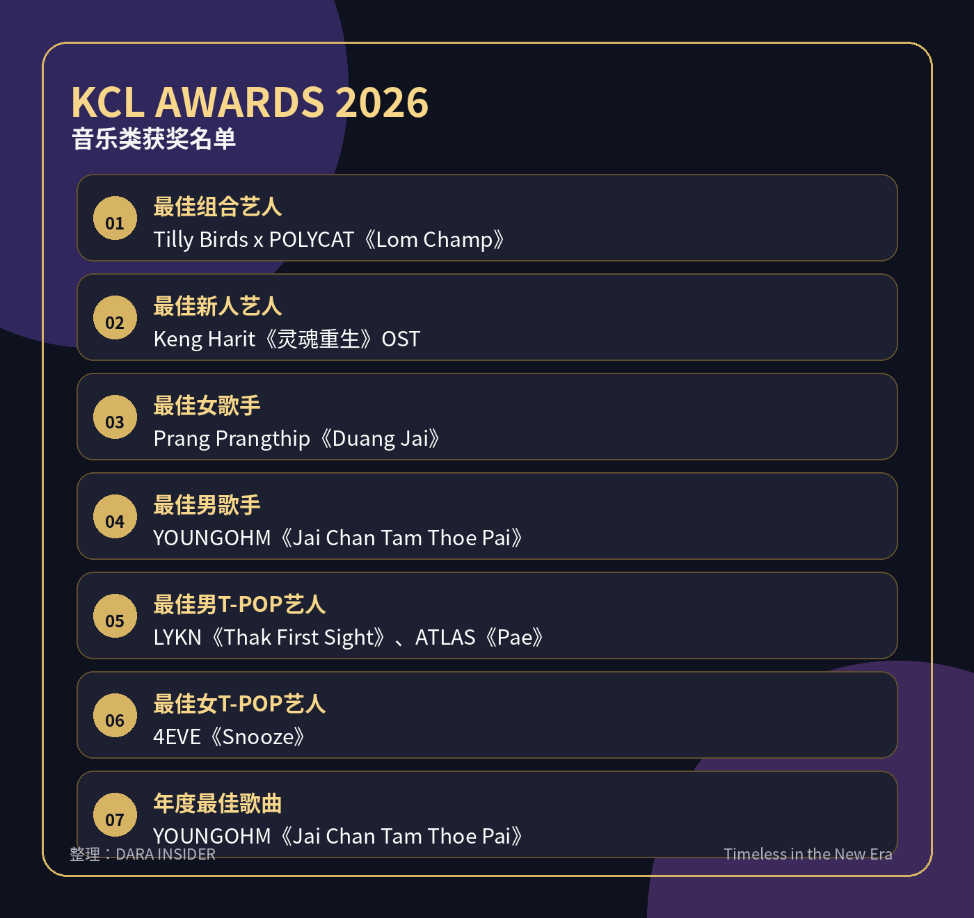 KCL Awards 2026 颁奖礼落幕 完整得奖名单出炉
