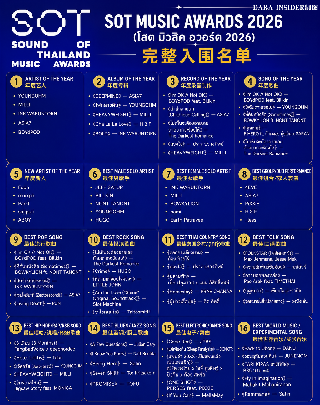 泰国全新国家级音乐奖SOT MUSIC AWARDS公开16大奖项入围名单