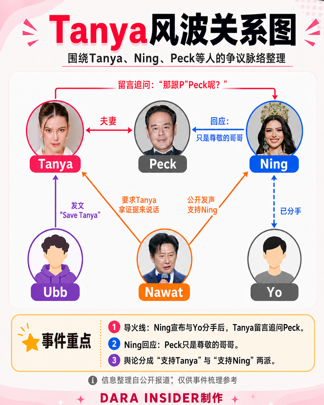Tanya留言追问丈夫Peck绯闻 泰网掀起感情争议讨论