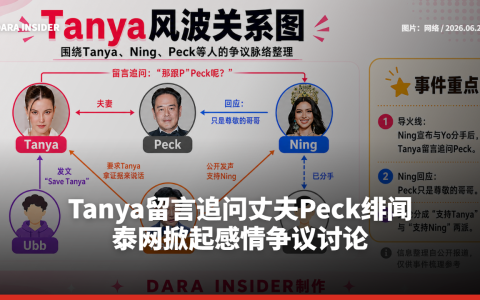 Tanya留言追问丈夫Peck绯闻 泰网掀起感情争议讨论