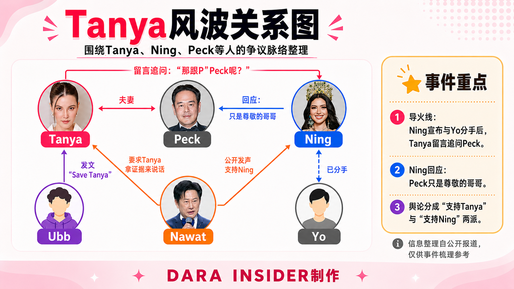 Nawat回应Ning与Peck争议 称Ning否认是第三者并要求拿证据说话