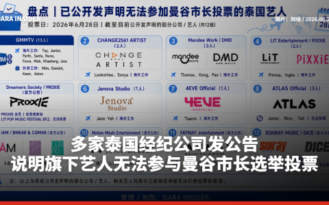 多家泰国经纪公司发公告 说明旗下艺人无法参与曼谷市长选举投票