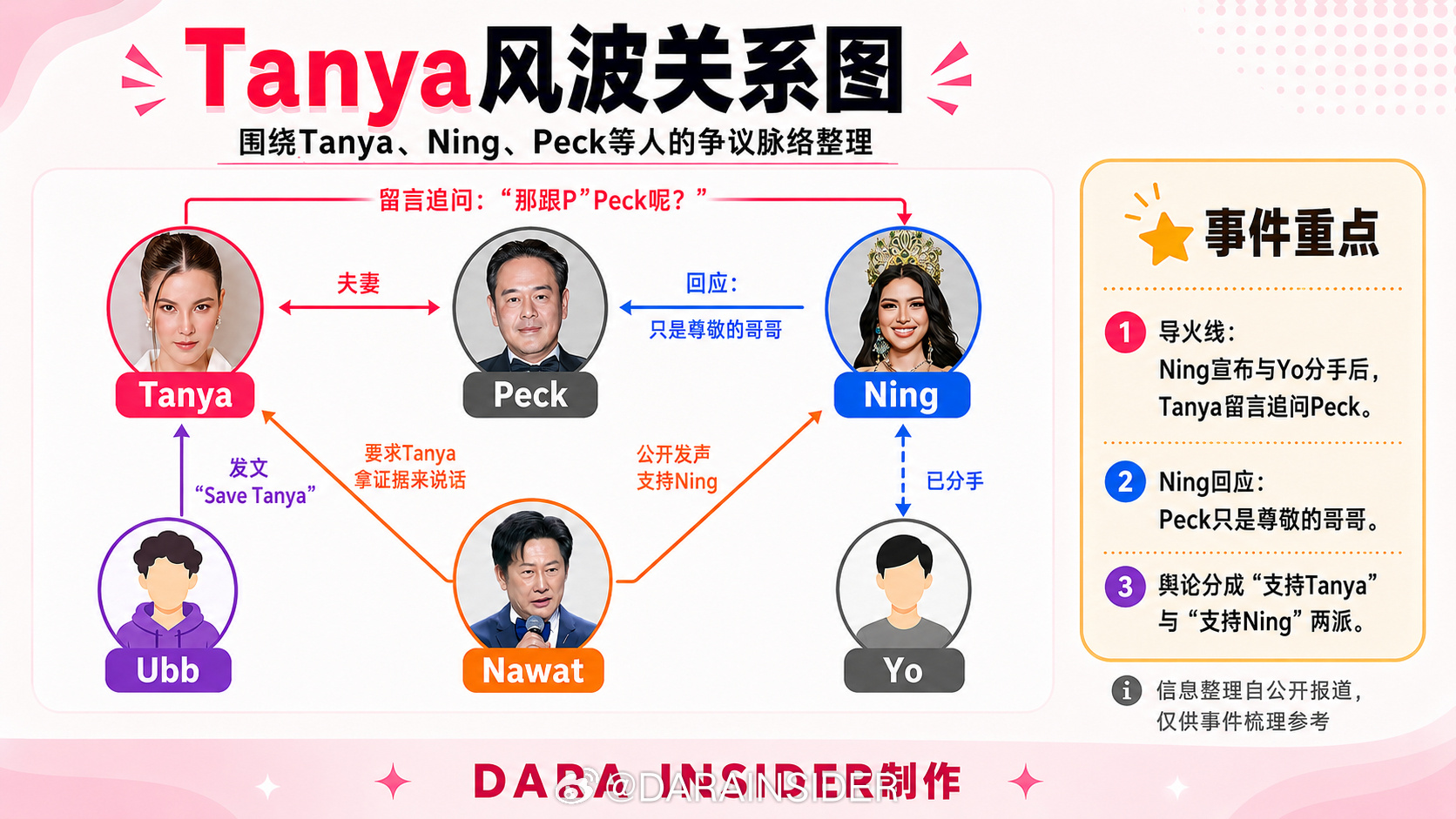 Ning Pathama向寺庙神明发毒誓：若说谎愿自己和家人遭天谴