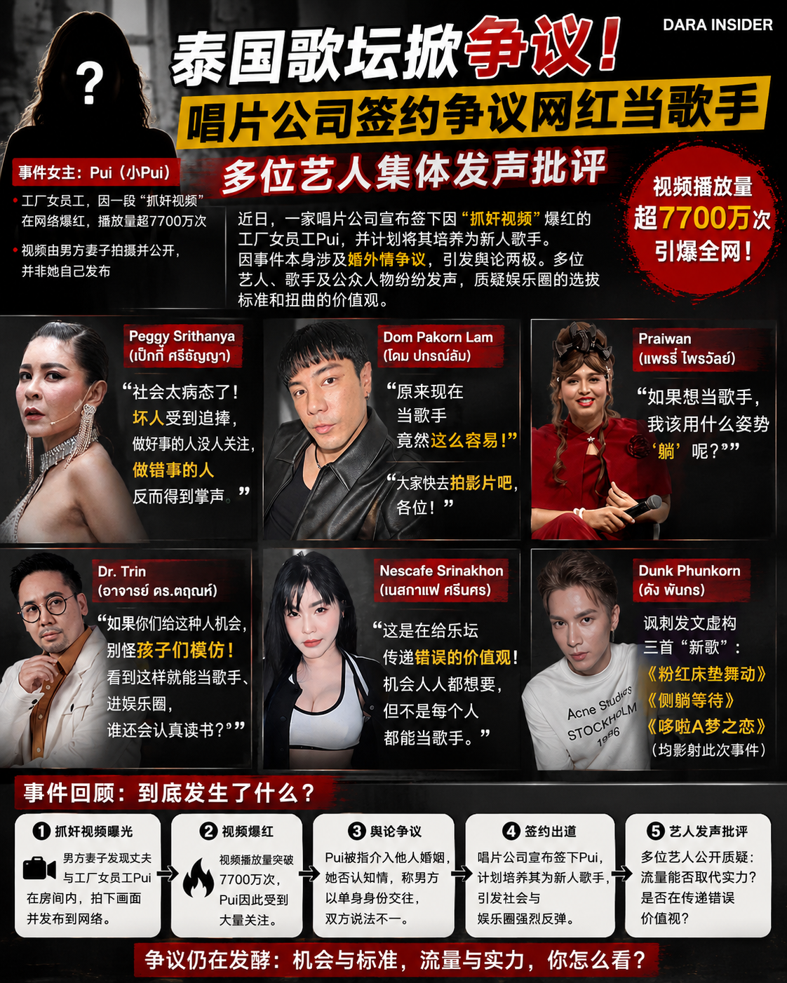 唱片公司宣布签约7700万播放量新闻事件女主 多位艺人集体发声批评