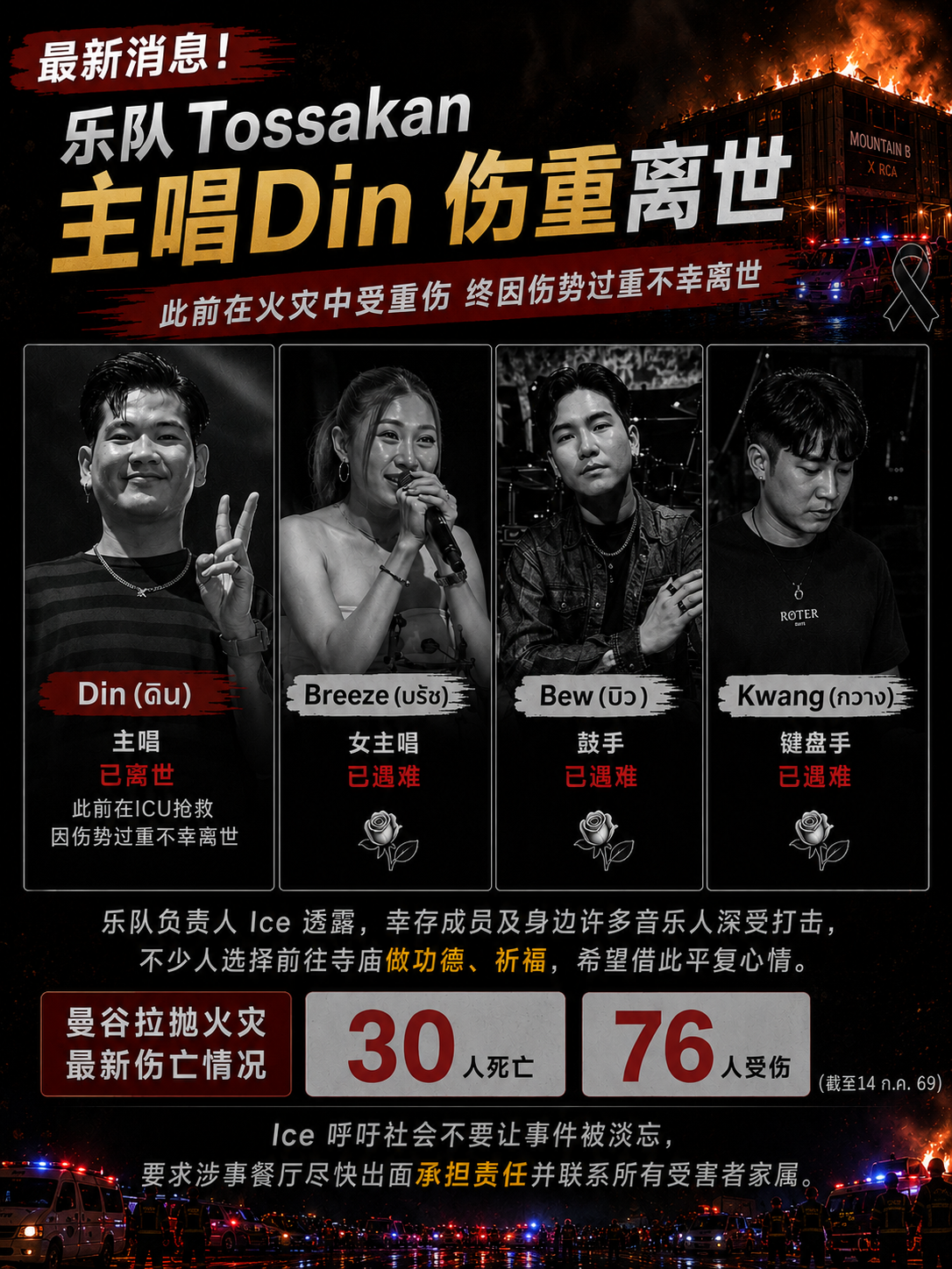 Tossakan主唱Din伤重离世 乐队已有4名成员不幸遇难