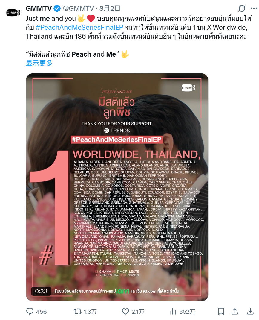 GMMTV作品称霸全球趋势第一引争议!海外网友吐槽:QQ也追剧?