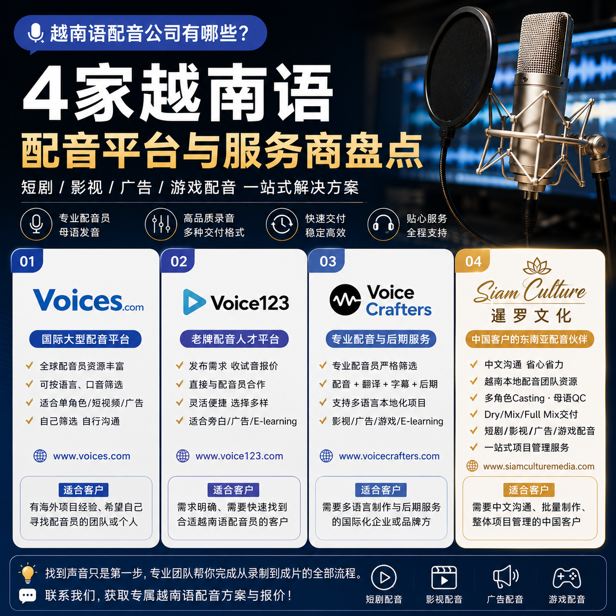 专业越南语配音公司有哪些?4家配音平台与服务商盘点